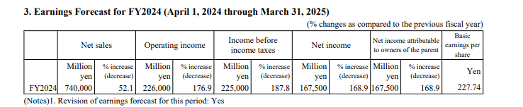 Advantest GAAP EPS ¥ 163,72, Revenue ¥ 547,36b; Updating the instructions of the whole year