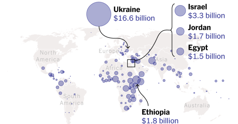 Here’s what to know about us foreign aid and freezing Trump
