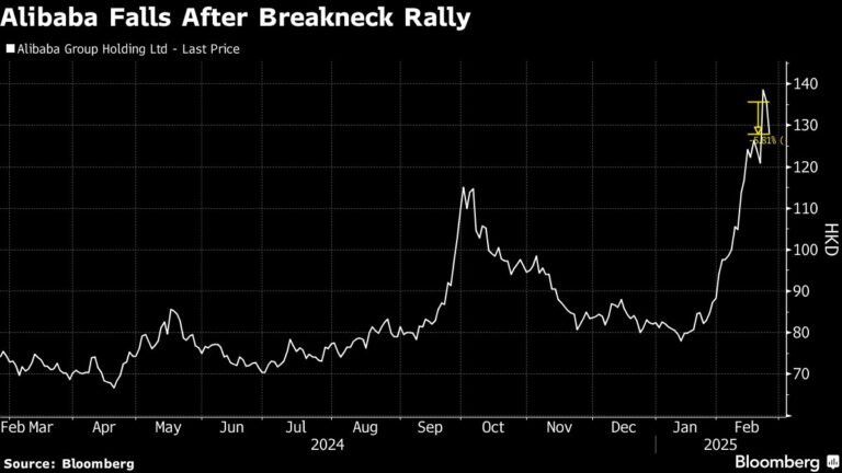 Chinese Technology Shares Billow as Trump Fuel Department of anxiety