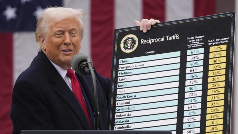 Trump tariffs | Sectors in India that find themselves in the center of attention