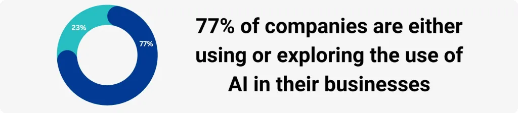 AI-in-their-businesses