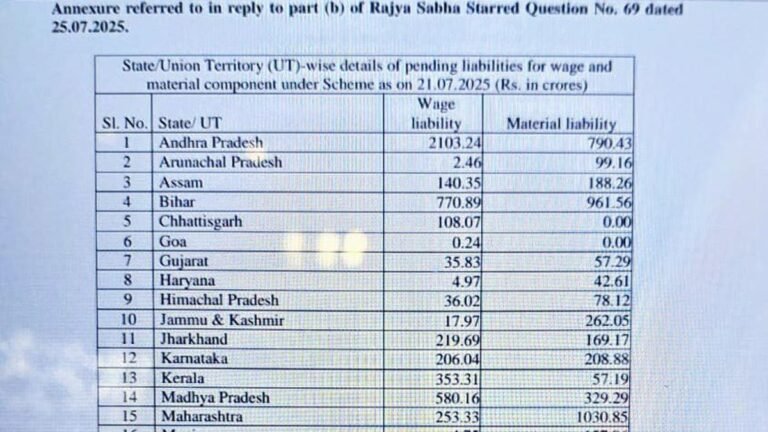 The Ministry of Development Rurals will skip any mention of West Bengal in a written response to MGNGS fees