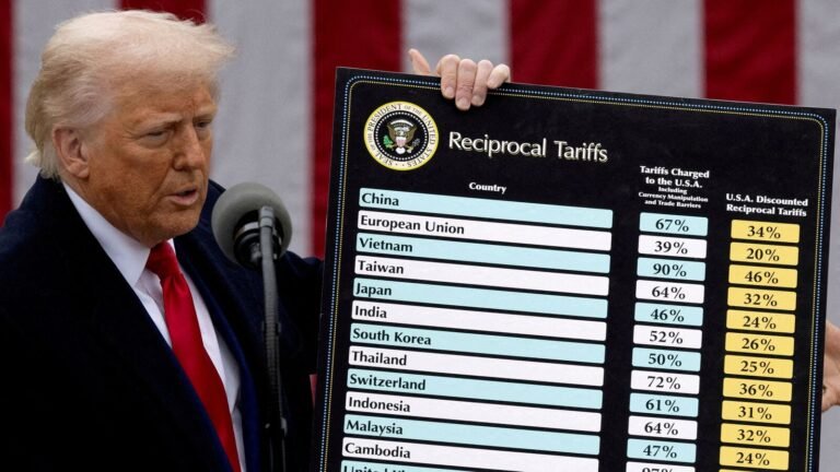 Trump kills new tariffs to Iraq, Libya, 5 other countries with warning: “If you increase your tariffs …” | Tech Word News