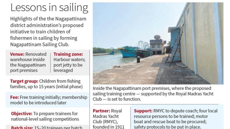 Nagapattinam to introduce sailing training for fishermen’s children; water sports planned in Velankanni
