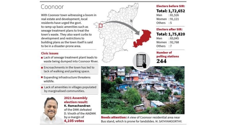 Coonoor constituency needs a sustainable development model that protects the environment and secures livelihoods