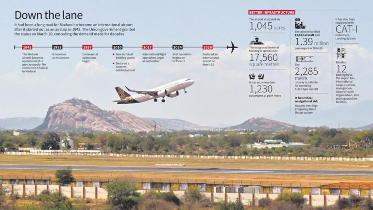 Gateway to the world from Madurai