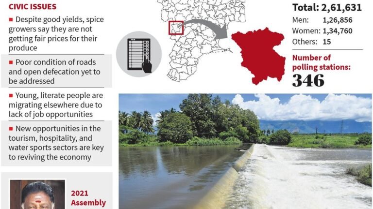 Will Panneerselvam turn a new leaf under the rising sun at Bodinayakkanur?