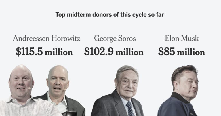 Andreessen Horowitz plays politics like no other
