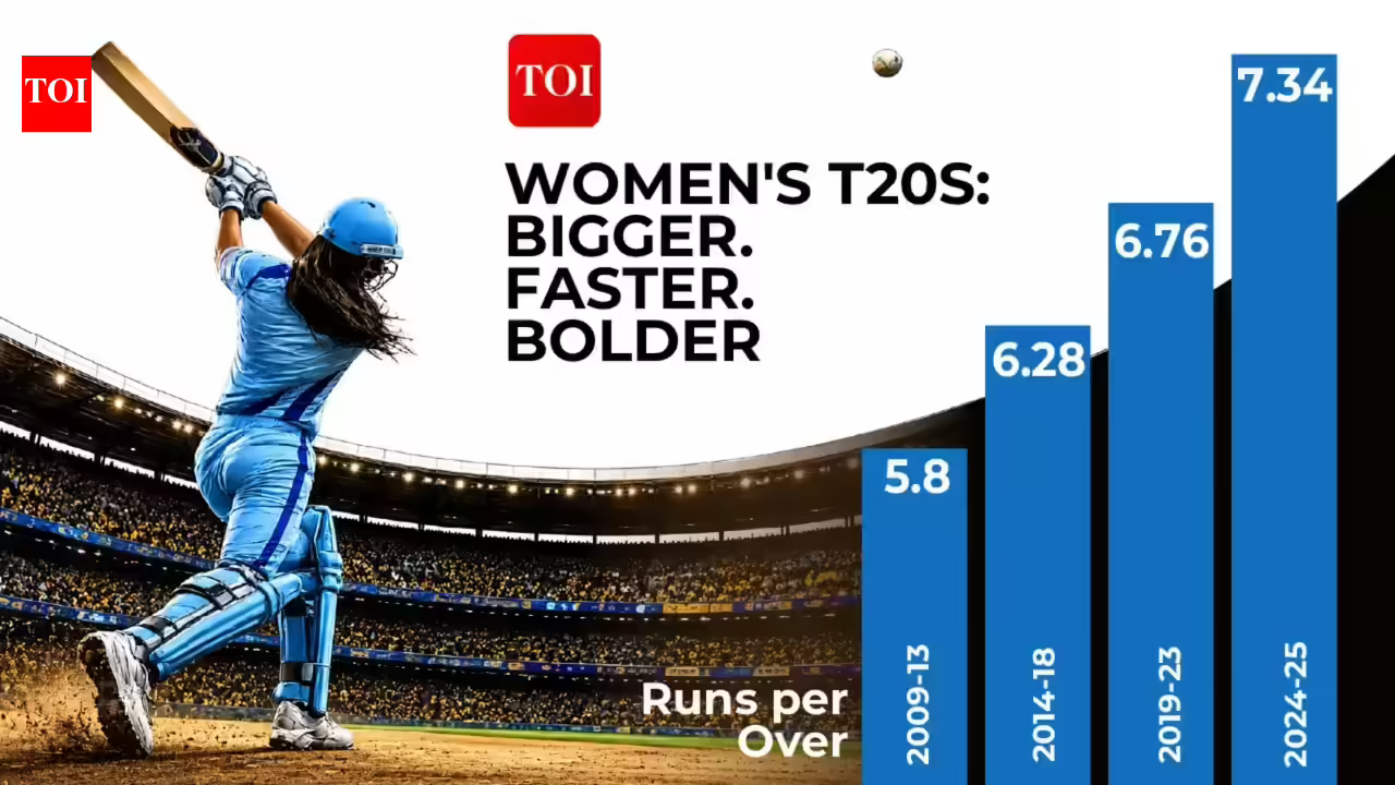 How women’s T20s got bigger, faster and bolder