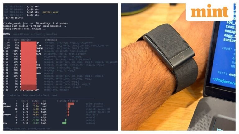 Techie uses fitness band data to figure out which co-workers stress him out the most, the internet is fascinated | Today’s news