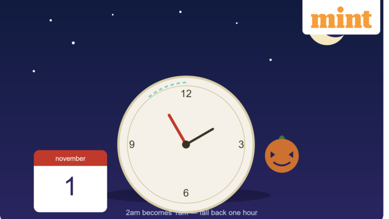 Daylight Saving Time 2026: Why Americans Will Get an Extra Hour on Nov. 1 After Halloween | Today’s news