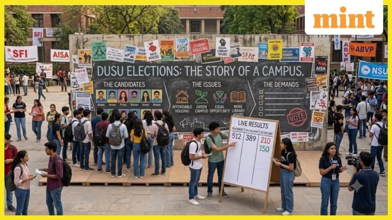 DUSU Elections Today: ABVP vs NSUI vs AISA-SFI – Key Candidates, Issues, Polling Time & Supreme Court Warning | Today’s news
