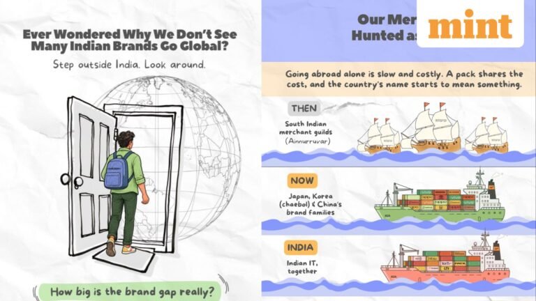 Nikhil Kamath cites Korea, says India can build global brands with Bollywood, food and yoga | Today’s news
