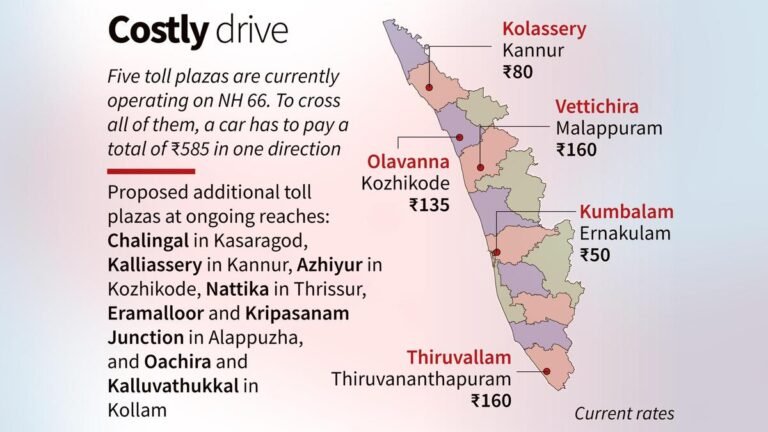 Toll hike expected to push motorists on NH 66