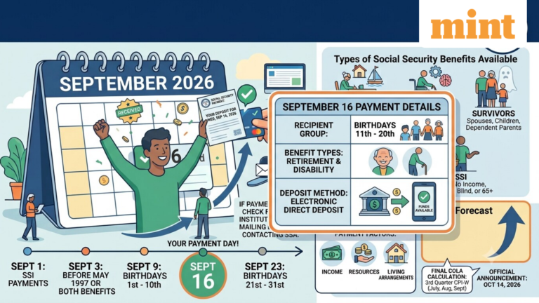 Social Security Payout September 16: Who’s Getting Paid Today and the 2027 COLA Forecast | Today’s news