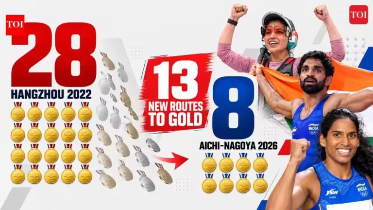 20 Hangzhou golds gone, 13 new routes to gold: How India’s Asian Games medal map changed