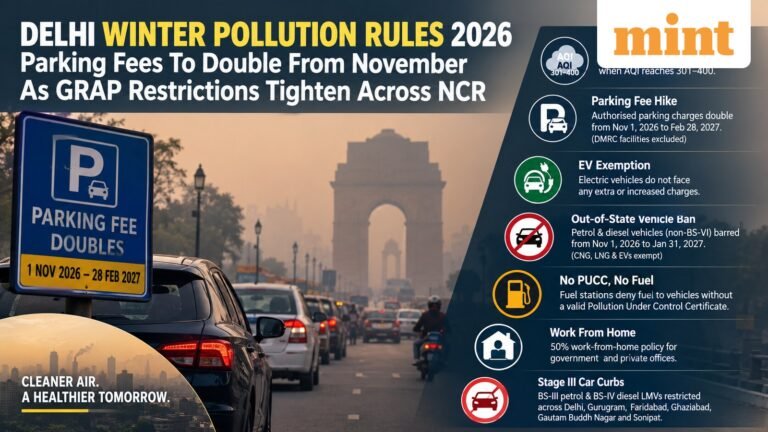 New Delhi GRAP Rules; Restrictions in NCR October 2026: Do you know about this parking fee update? | Today’s news