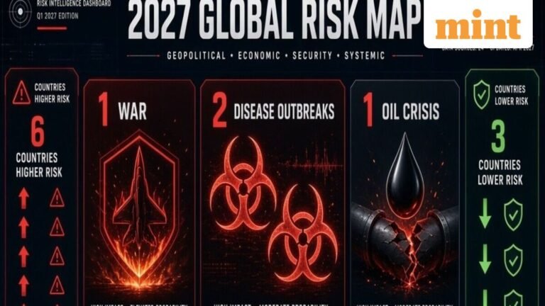 1 War, 2 Disease Outbreaks, 1 Oil Crisis, 6 Countries Become Riskier and 3 See Lower Risks: Inside the Global Risk Map 2027 | Today’s news